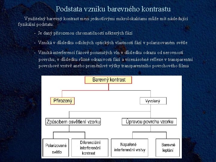 Podstata vzniku barevného kontrastu Využitelný barevný kontrast mezi jednotlivými mikrolokalitami může mít následující fyzikální