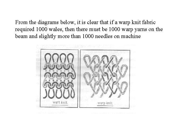 From the diagrams below, it is clear that if a warp knit fabric required