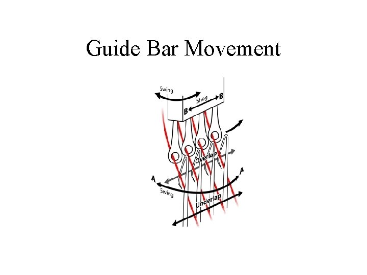 Guide Bar Movement 