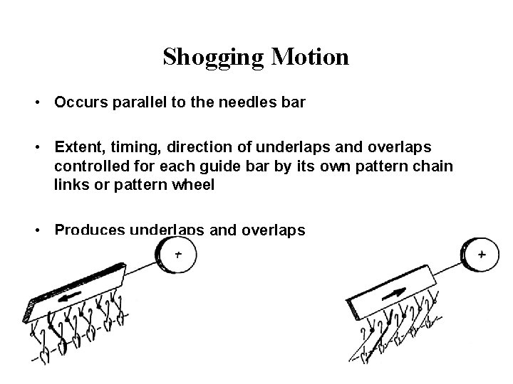 Shogging Motion • Occurs parallel to the needles bar • Extent, timing, direction of