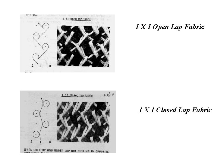 1 X 1 Open Lap Fabric 1 X 1 Closed Lap Fabric 