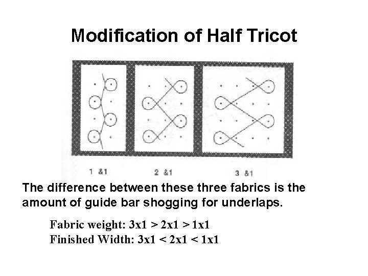 Modification of Half Tricot The difference between these three fabrics is the amount of