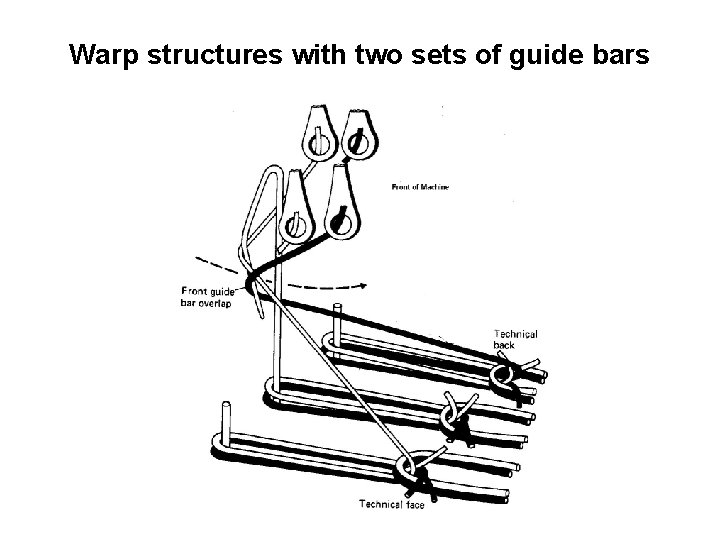 Warp structures with two sets of guide bars 