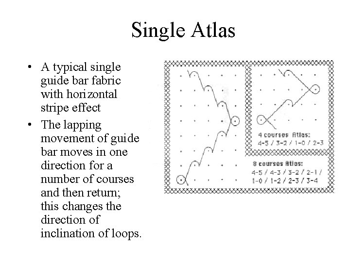 Single Atlas • A typical single guide bar fabric with horizontal stripe effect •