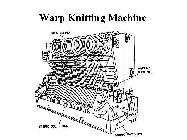 Warp Knitting Machine 
