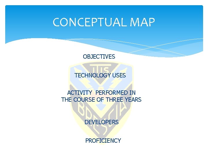 CONCEPTUAL MAP OBJECTIVES TECHNOLOGY USES ACTIVITY PERFORMED IN THE COURSE OF THREE YEARS DEVELOPERS