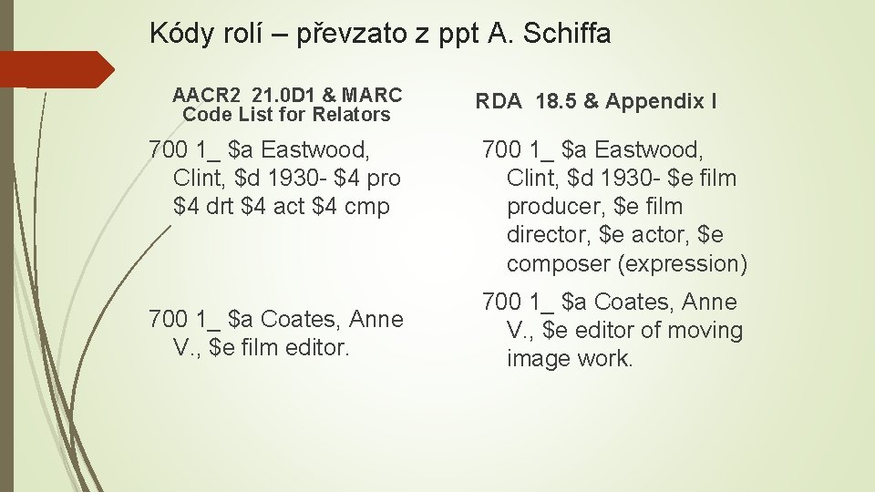 Kódy rolí – převzato z ppt A. Schiffa AACR 2 21. 0 D 1