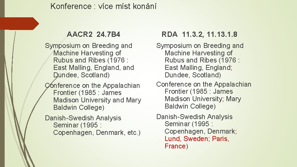 Konference : více míst konání AACR 2 24. 7 B 4 Symposium on Breeding