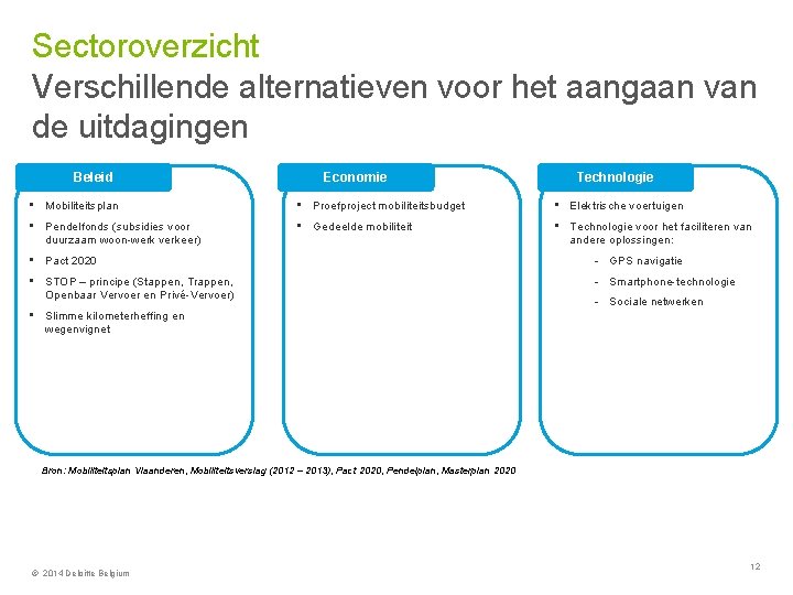 Sectoroverzicht Verschillende alternatieven voor het aangaan van de uitdagingen Beleid Economie Technologie • Mobiliteitsplan