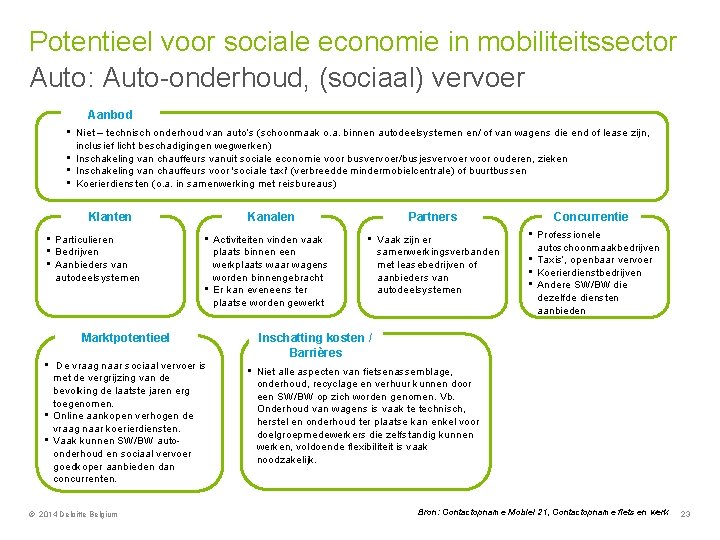 Potentieel voor sociale economie in mobiliteitssector Auto: Auto-onderhoud, (sociaal) vervoer Aanbod • Niet –