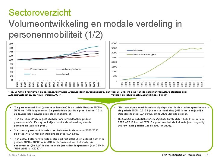 Sectoroverzicht Volumeontwikkeling en modale verdeling in personenmobiliteit (1/2) “Fig. 1: Ontwikkeling van de personenkilometers