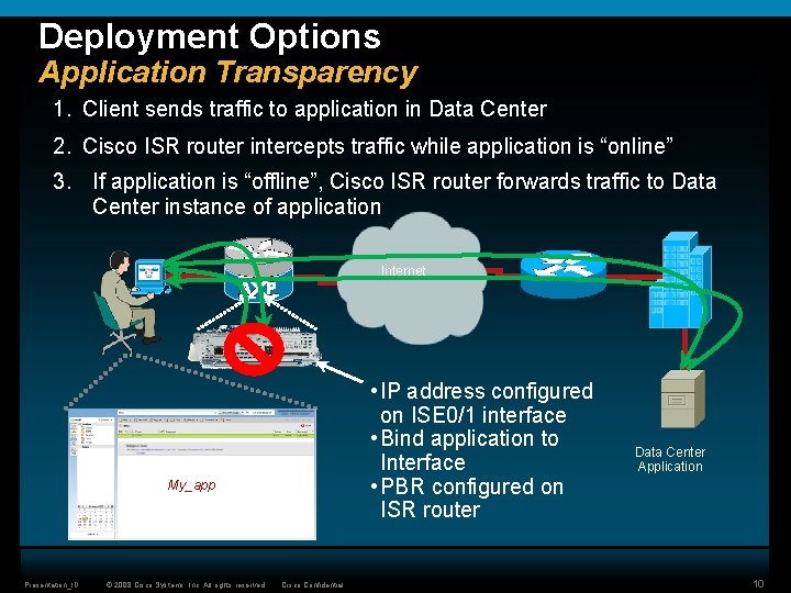 Deployment Options Application Transparency 1. Client sends traffic to application in Data Center 2.