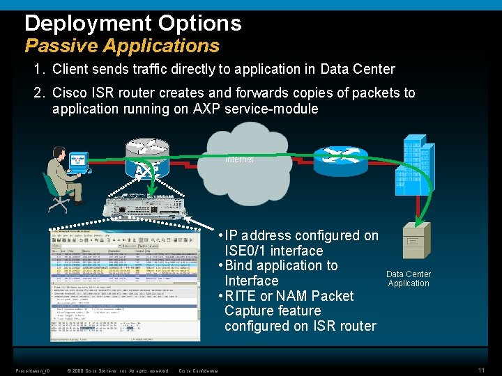 Deployment Options Passive Applications 1. Client sends traffic directly to application in Data Center