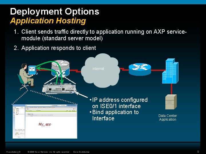 Deployment Options Application Hosting 1. Client sends traffic directly to application running on AXP