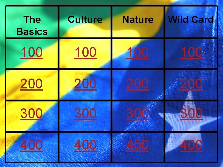 The Basics Culture Nature Wild Card 100 100 200 200 300 300 400 400
