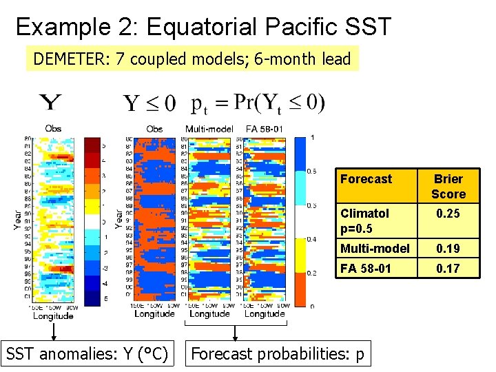 Example 2: Equatorial Pacific SST DEMETER: 7 coupled models; 6 -month lead SST anomalies: