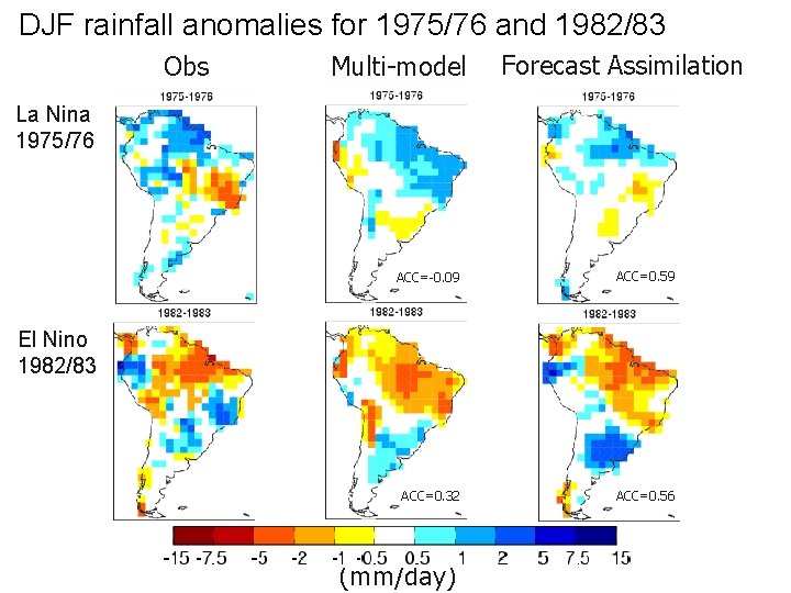 DJF rainfall anomalies for 1975/76 and 1982/83 Obs Multi-model Forecast Assimilation La Nina 1975/76