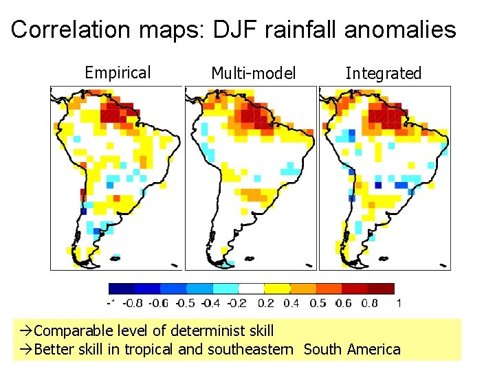 Correlation maps: DJF rainfall anomalies Empirical Multi-model Integrated Comparable level of determinist skill Better