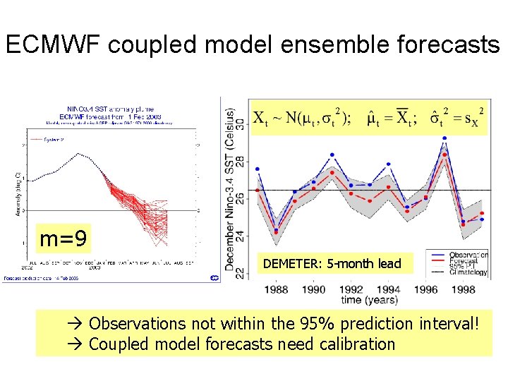 ECMWF coupled model ensemble forecasts m=9 DEMETER: 5 -month lead Observations not within the