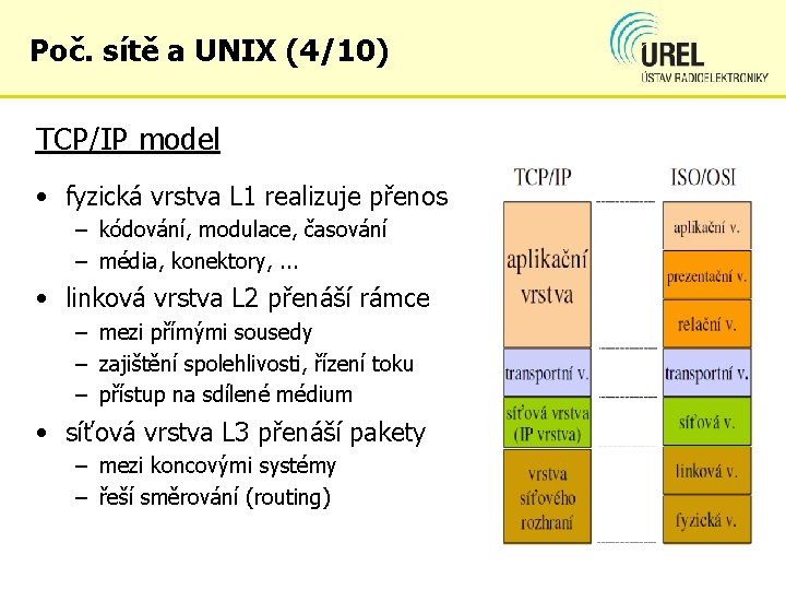 Poč. sítě a UNIX (4/10) TCP/IP model • fyzická vrstva L 1 realizuje přenos