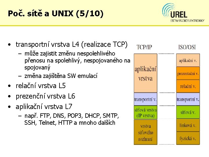 Poč. sítě a UNIX (5/10) • transportní vrstva L 4 (realizace TCP) – může