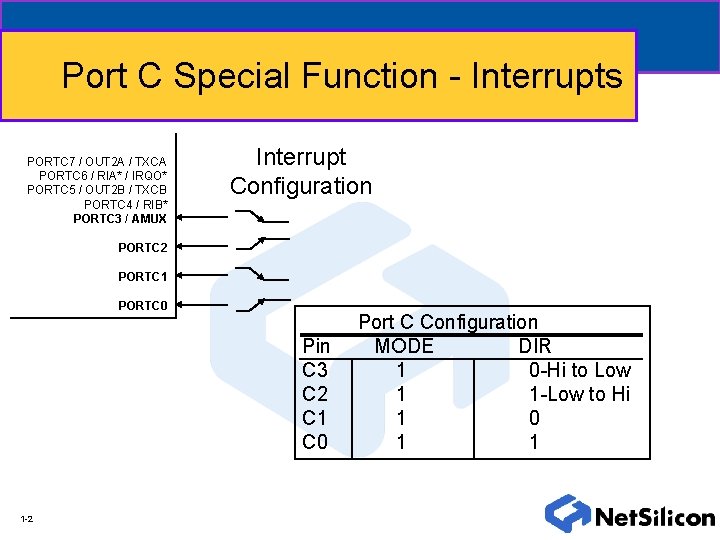 Port C Special Function - Interrupts PORTC 7 / OUT 2 A / TXCA