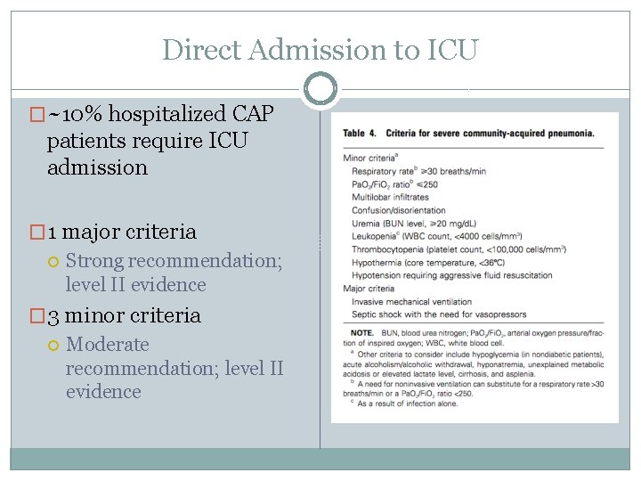 Direct Admission to ICU �~10% hospitalized CAP patients require ICU admission � 1 major