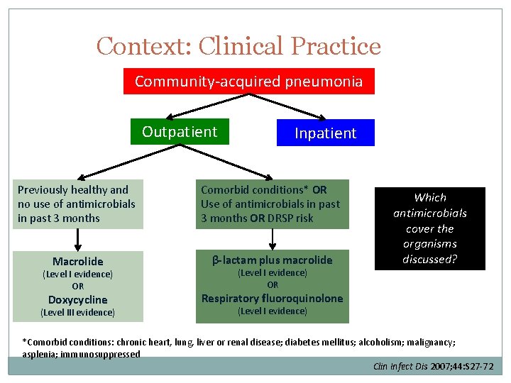 Context: Clinical Practice Community-acquired pneumonia Outpatient Inpatient Previously healthy and no use of antimicrobials