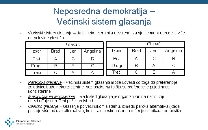 Neposredna demokratija – Većinski sistem glasanja • Većinski sistem glasanja – da bi neka