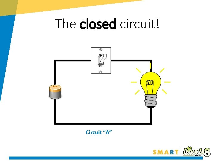 The closed circuit! Circuit “A” 