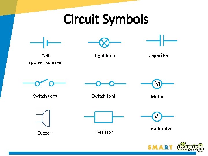 Circuit Symbols Cell (power source) Light bulb Capacitor M Switch (off) Switch (on) Motor