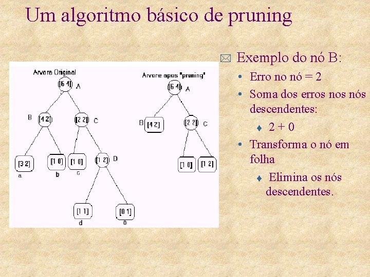 Um algoritmo básico de pruning * Exemplo do nó B: • Erro no nó