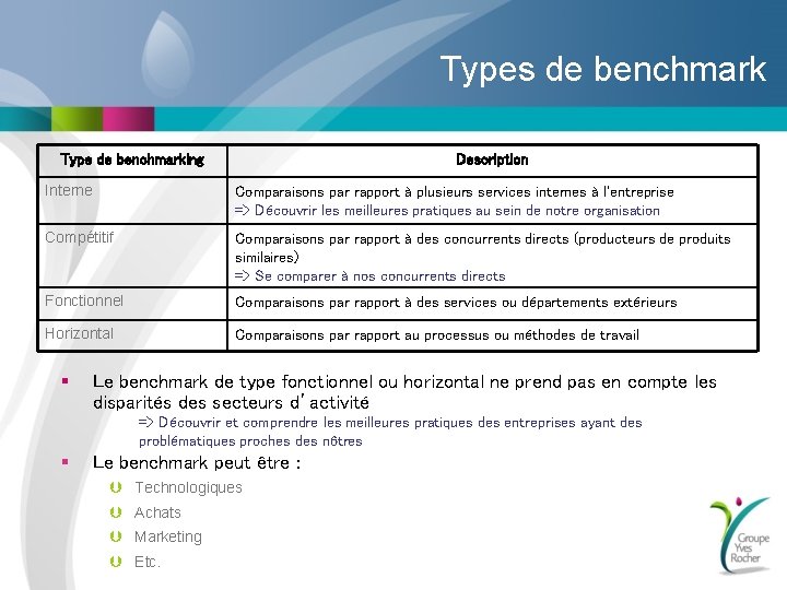 Types de benchmark Type de benchmarking Description Interne Comparaisons par rapport à plusieurs services