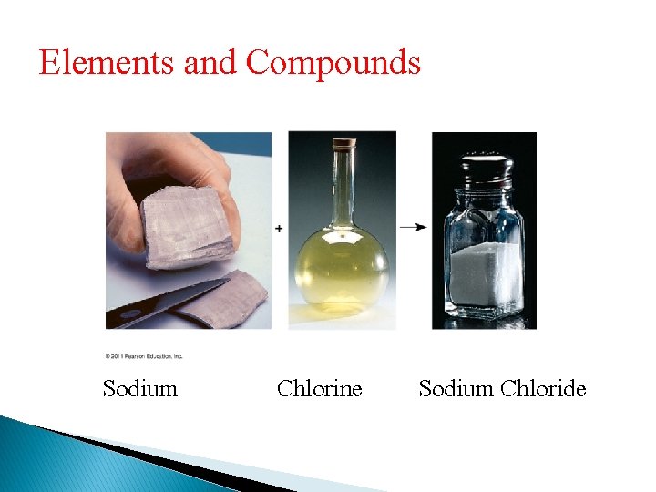 Elements and Compounds Sodium Chlorine Sodium Chloride 