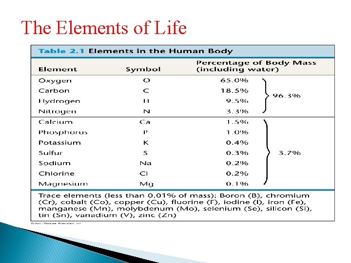 The Elements of Life 