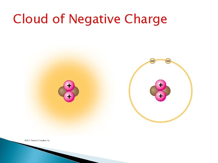 Cloud of Negative Charge 