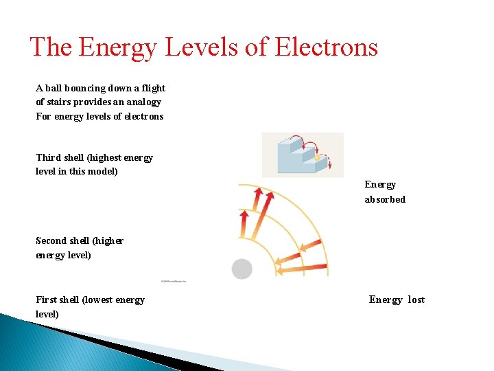 The Energy Levels of Electrons A ball bouncing down a flight of stairs provides