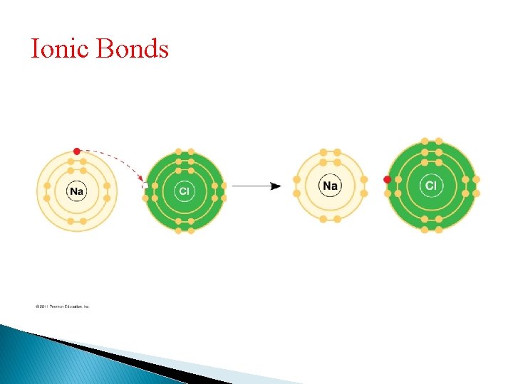 Ionic Bonds 