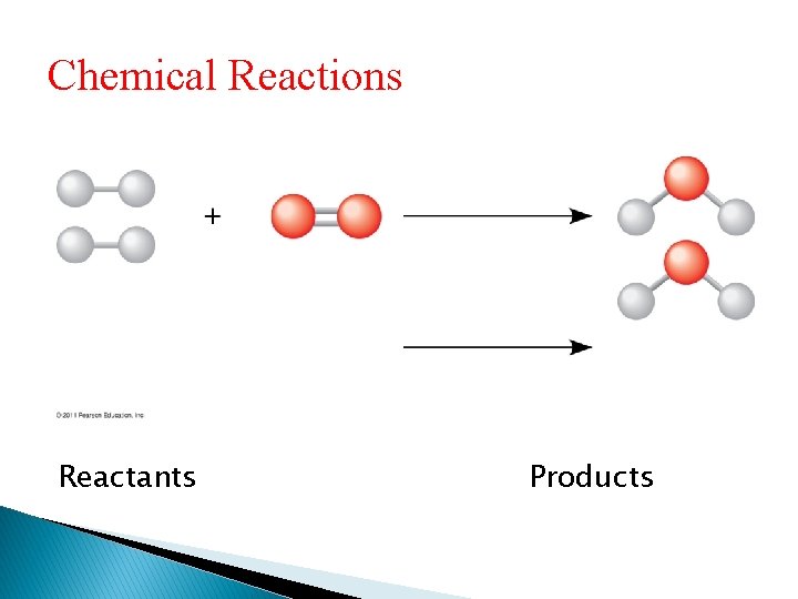 Chemical Reactions Reactants Products 