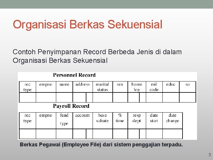 Organisasi Berkas Sekuensial Contoh Penyimpanan Record Berbeda Jenis di dalam Organisasi Berkas Sekuensial Berkas