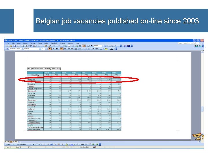 Belgian job vacancies published on-line since 2003 