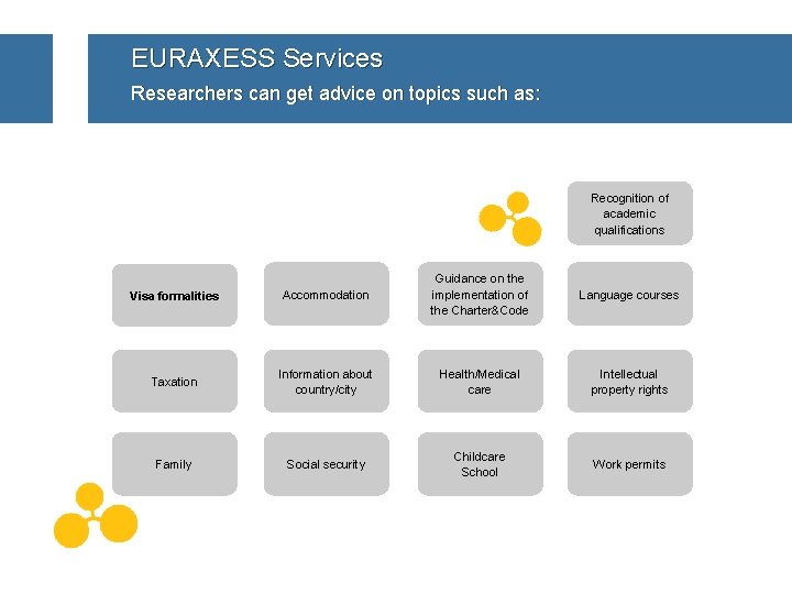 2 EURAXESS Services Why should you get involved and Researchers can get advice on