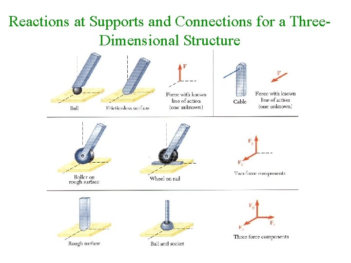 Reactions at Supports and Connections for a Three Dimensional Structure 