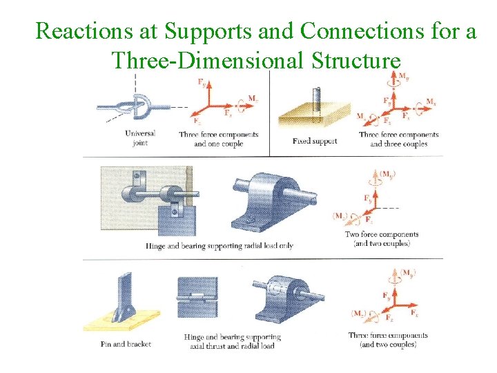 Reactions at Supports and Connections for a Three Dimensional Structure 