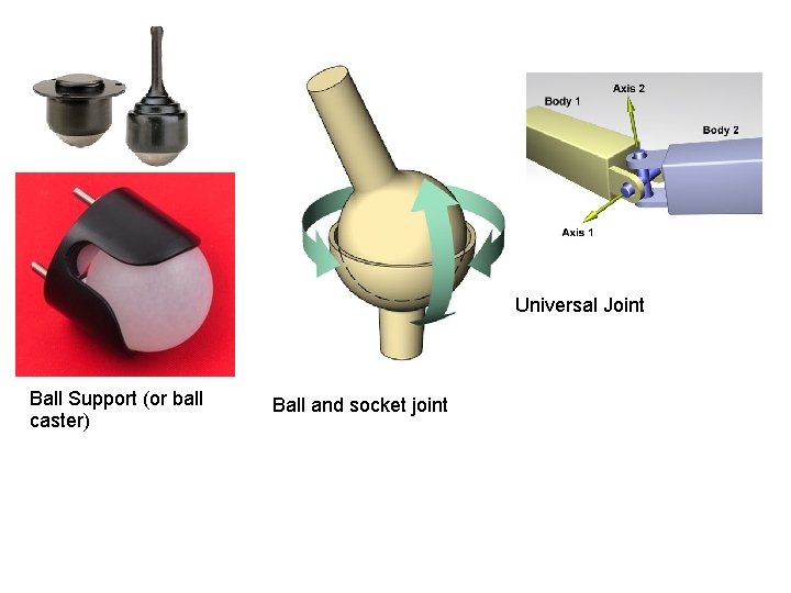 Universal Joint Ball Support (or ball caster) Ball and socket joint 