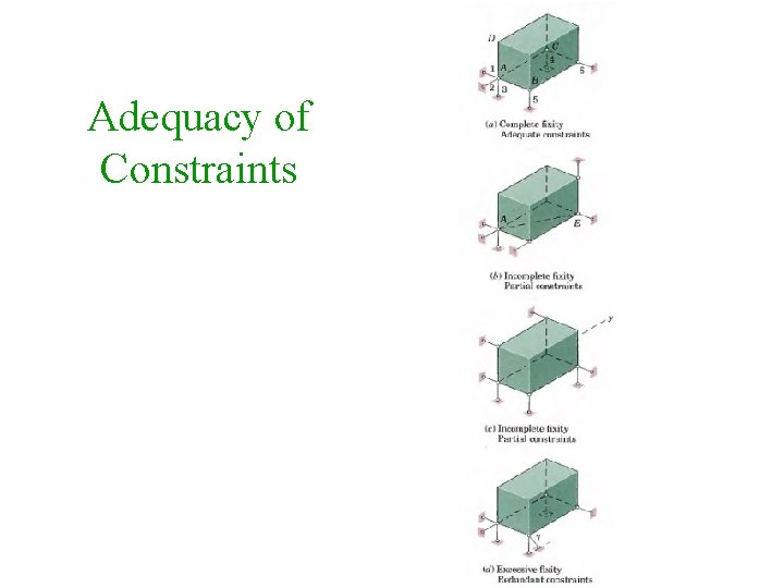 Adequacy of Constraints In 