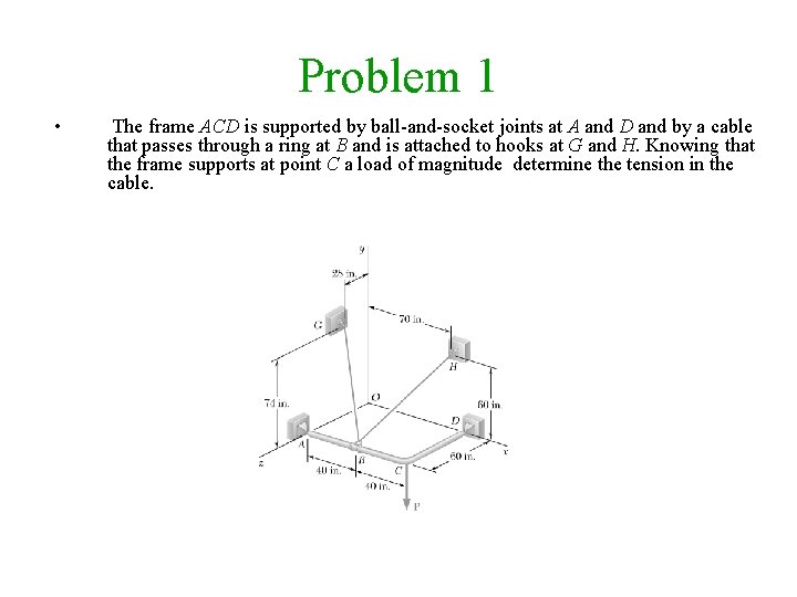 Problem 1 • The frame ACD is supported by ball and socket joints at