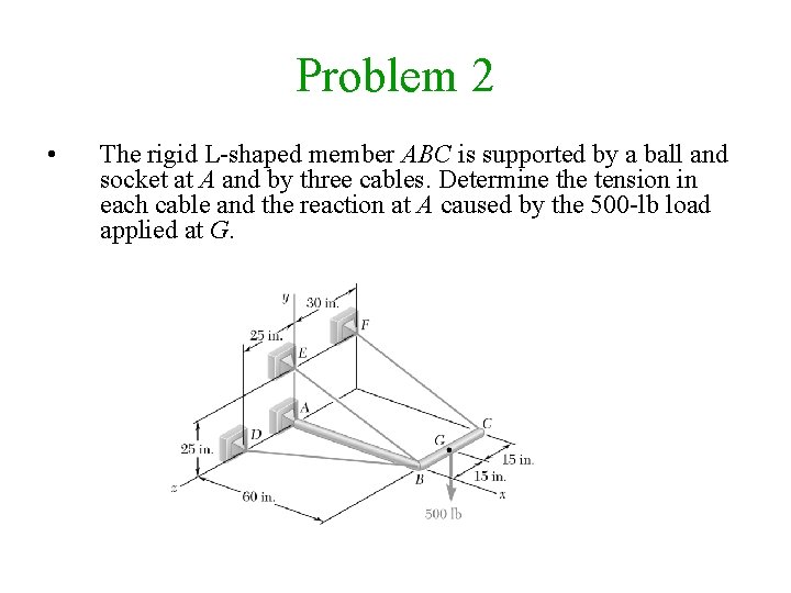 Problem 2 • The rigid L shaped member ABC is supported by a ball