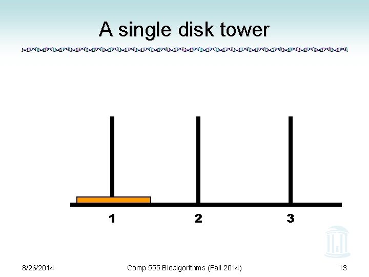 A single disk tower 1 8/26/2014 2 Comp 555 Bioalgorithms (Fall 2014) 3 13