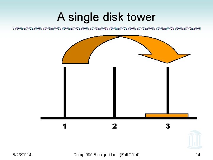 A single disk tower 1 8/26/2014 2 Comp 555 Bioalgorithms (Fall 2014) 3 14